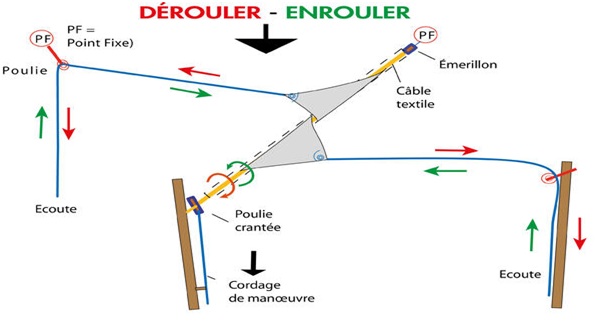 Voile enroulable